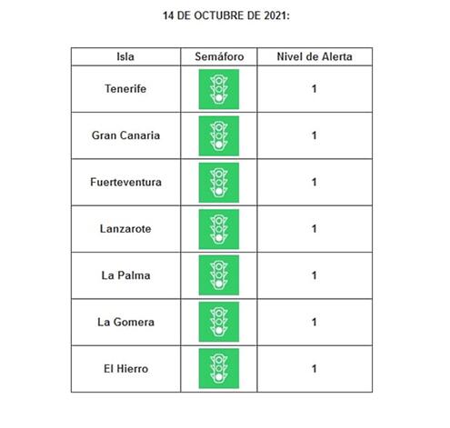 Grafico di livello 1