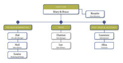 Squadra-Cultura-Nomi di battesimo