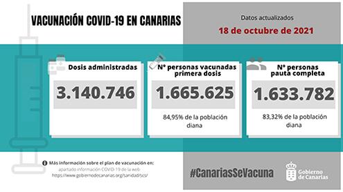 Tassi di vaccinazione