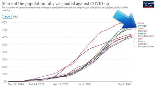 NL-Settembre-21-Statistiche-Gabs-copia