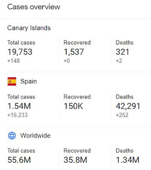 Statistiche - 20 novembre