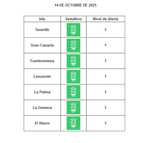 Grafico di livello 1